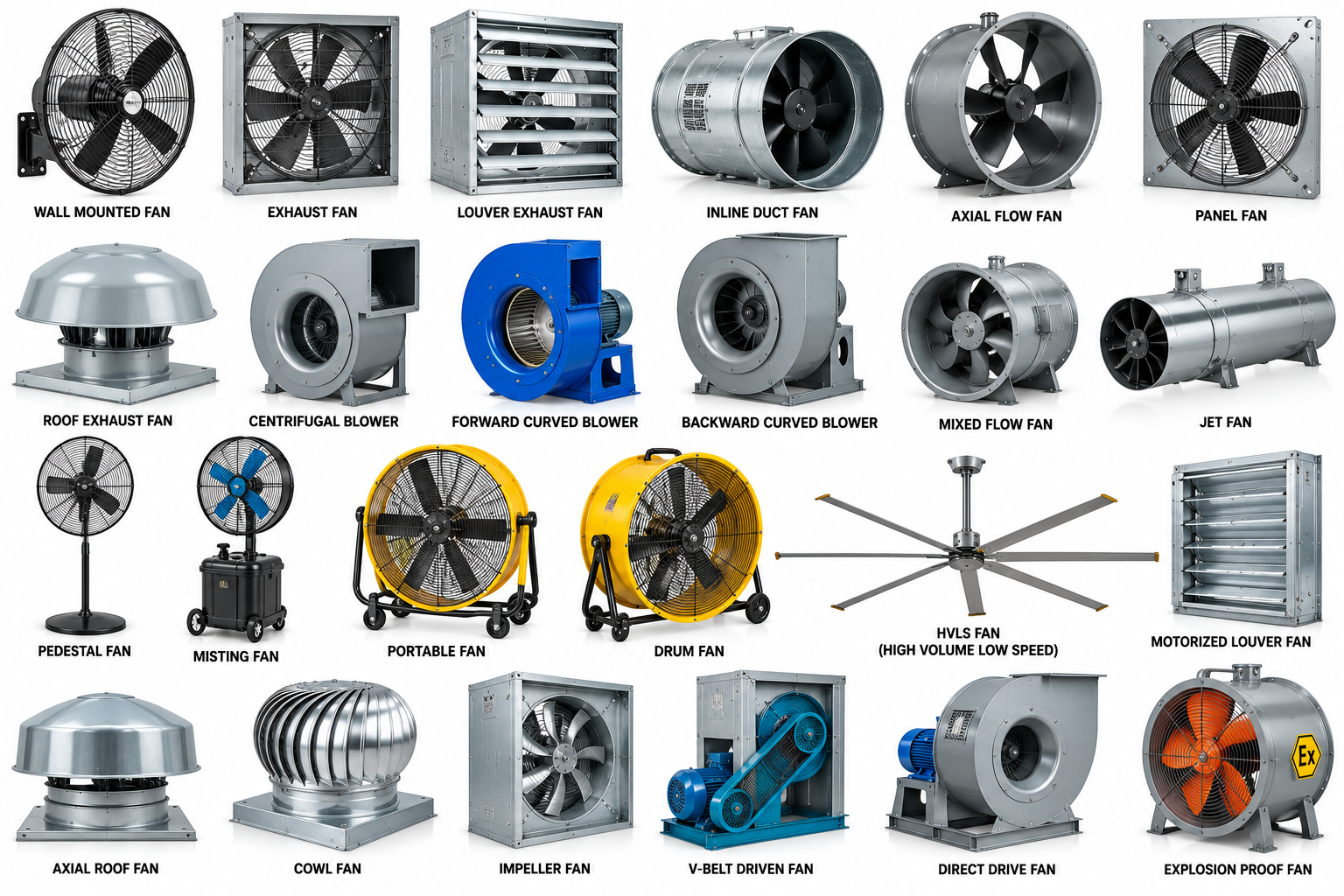 Industrial Fans — Electrical Products